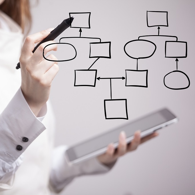 Cải tạo không gian làm việc cần tiến hành theo trình tự chuyên nghiệp nhằm đảo bảo mục tiêu, tiến độ, cân đối chi phí…